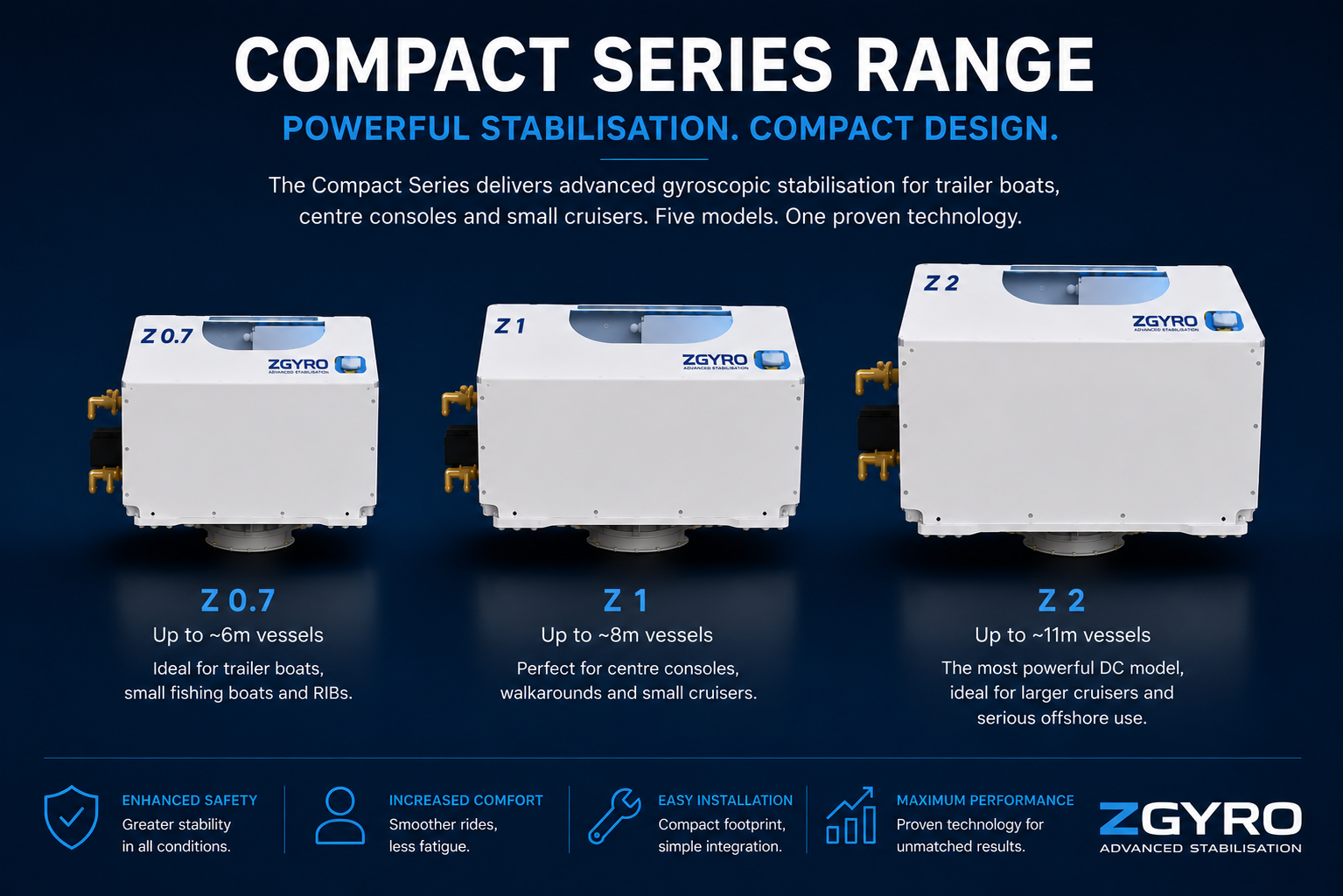 Compact Series – Sportfishing & Trailer Boat supporting image