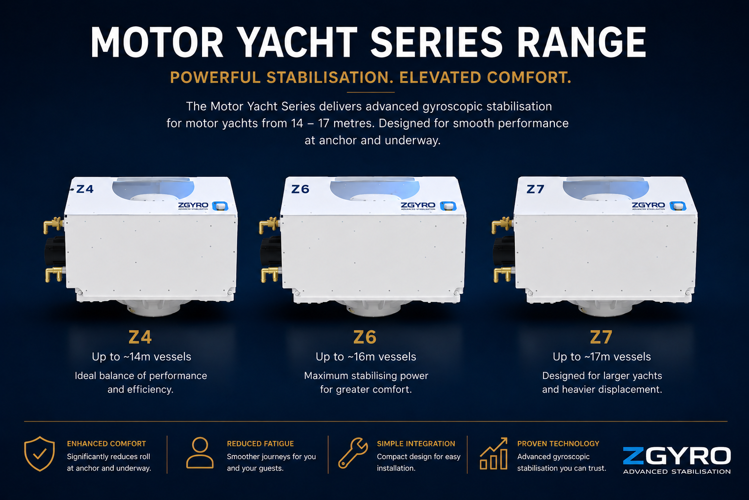 Motor Yacht Series – Cruisers & Motor Yachts supporting image
