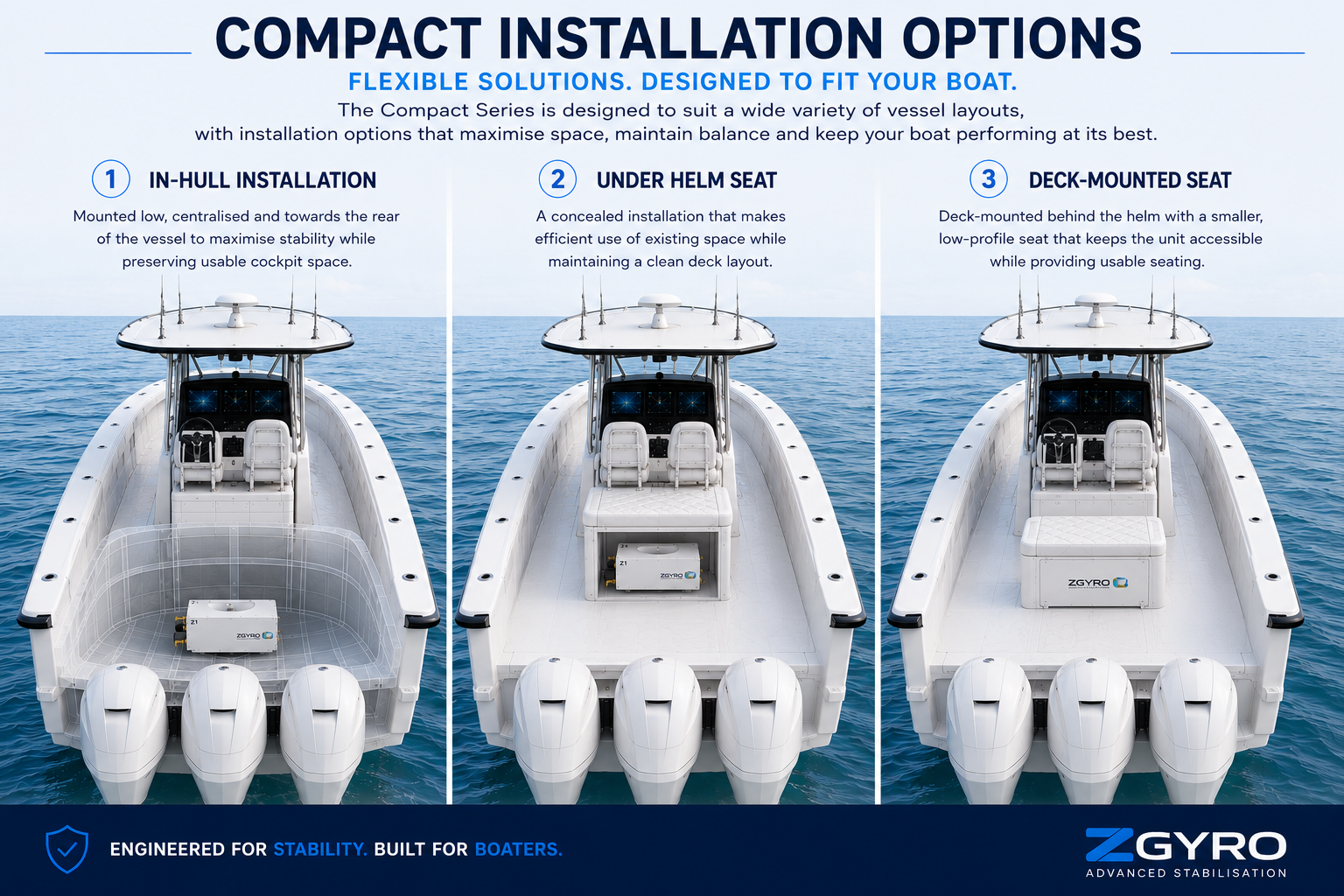 Compact Series – Sportfishing & Trailer Boat supporting image